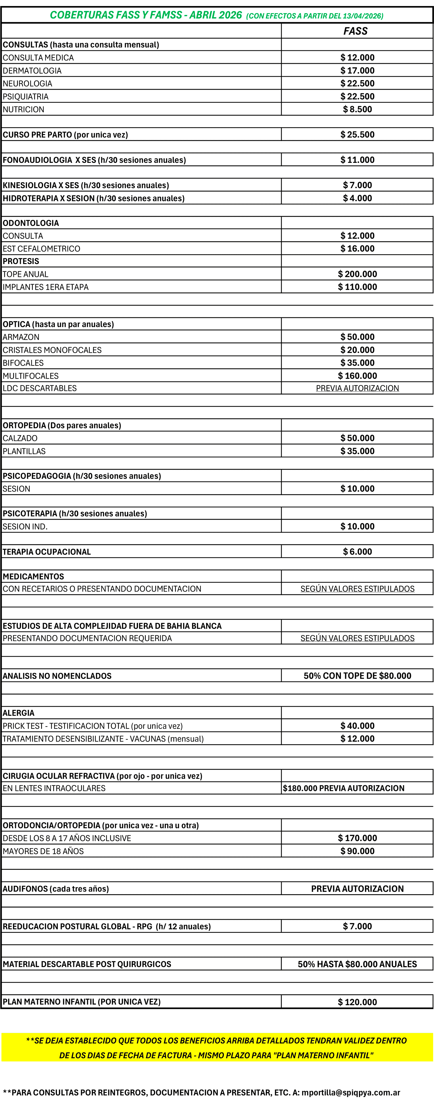 Cobertura FASS